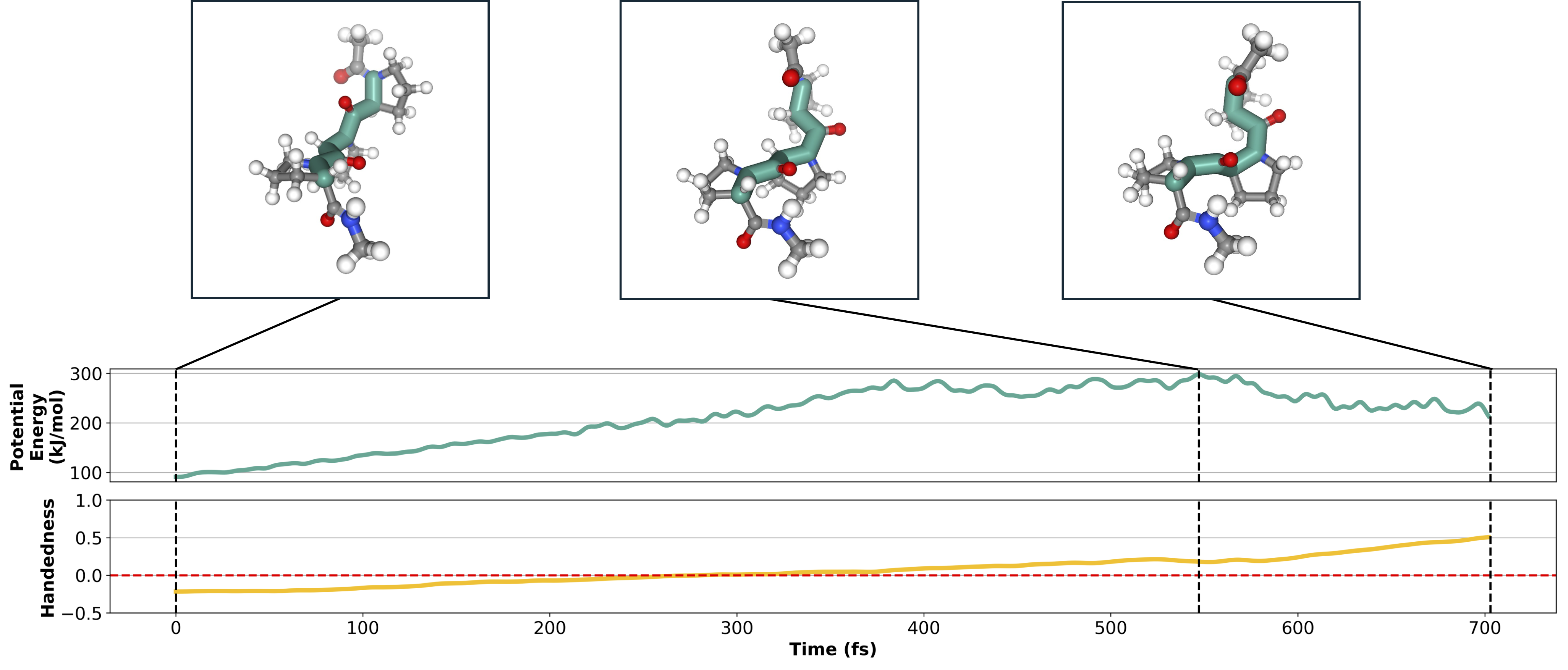 Isomerization of Polyproline